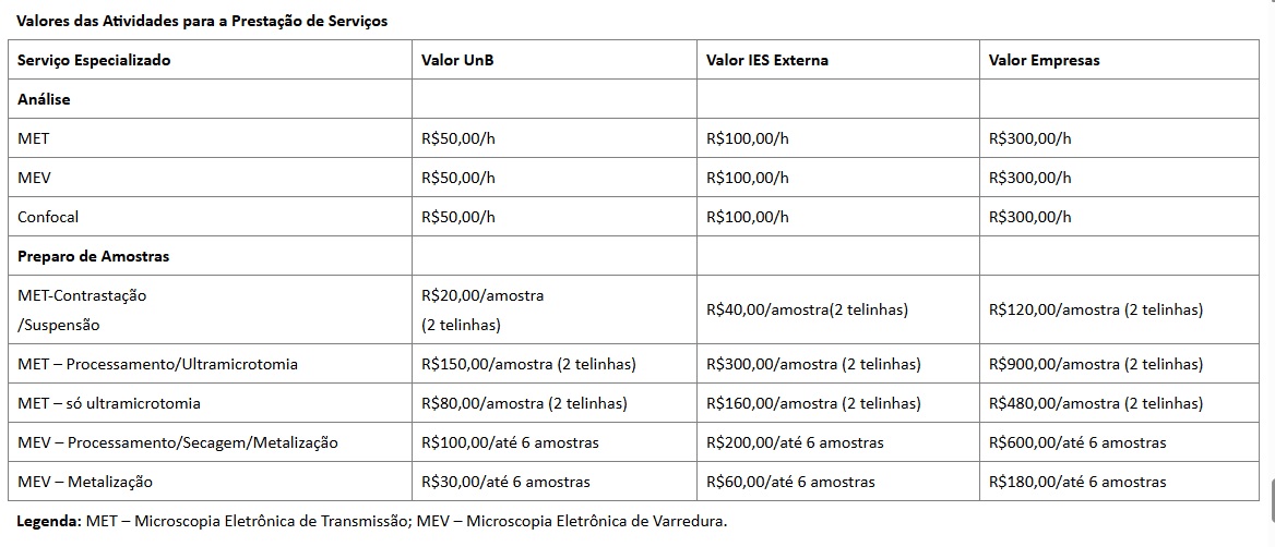 Tabela de valores